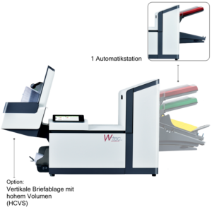 Kuvertiermaschine FP FPi2710 - 1 Station [refurbished] – Bild 1
