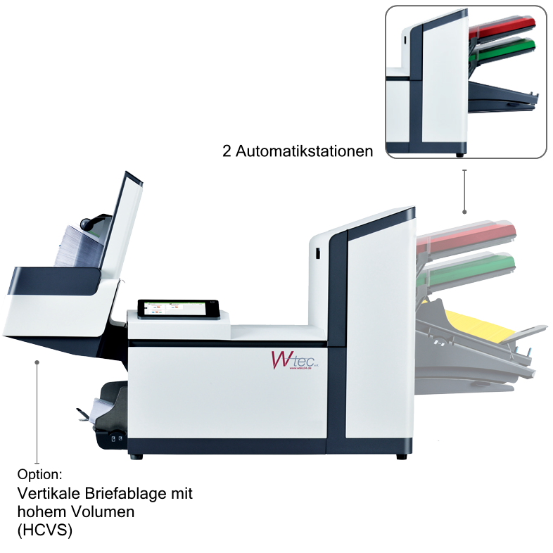 Kuvertiermaschine FP FPi2720 - 2 Stationen [refurbished]