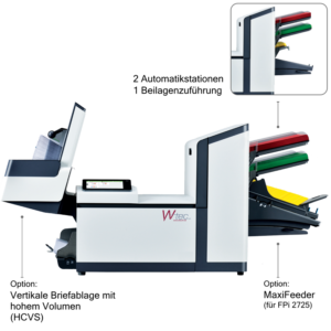 Kuvertiermaschine FP FPi2725 - 2,5 Stationen [refurbished] – Bild 1