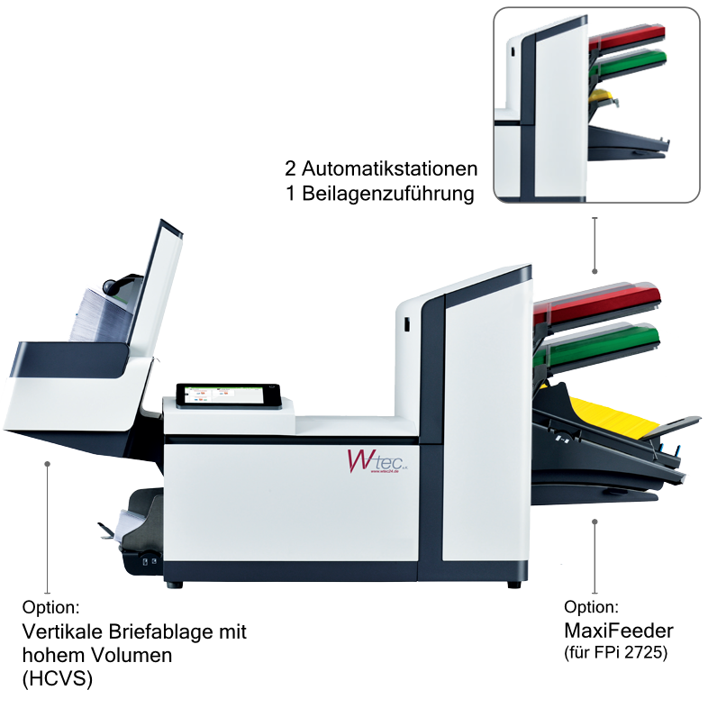 Kuvertiermaschine FP FPi2725 - 2,5 Stationen [refurbished]